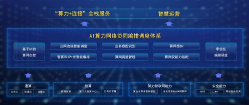 中國聯通發布算力智聯網ainet 引領工業互聯網數據服務新篇章